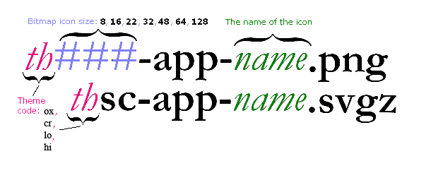 kde4-icon-naming-scheme