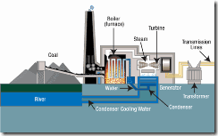 CoalPowerPlant_TVA