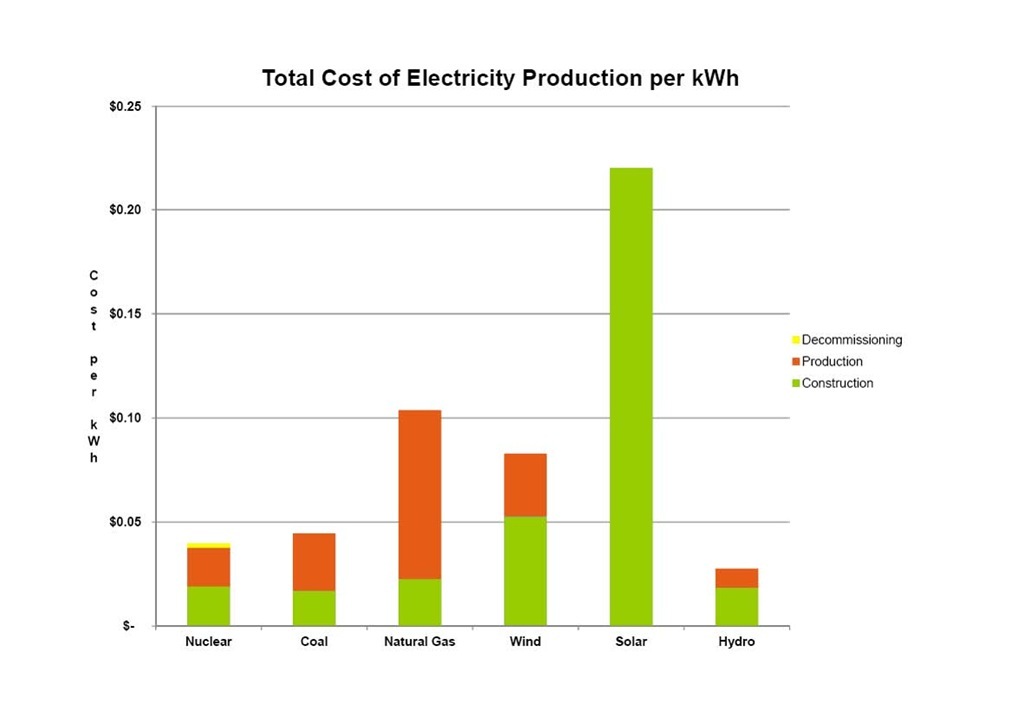 [Electricity Costs[8].jpg]