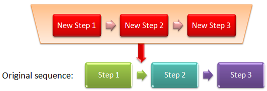 multiplestepadd