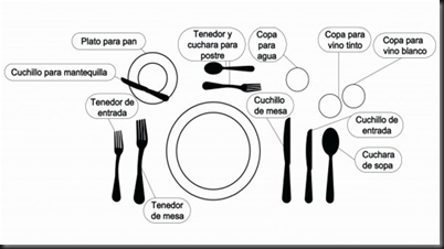 Cómo se acomodan los cubiertos en una mesa? - Imagui Cómo se acomodan los cubiertos en una mesa? - Imagui