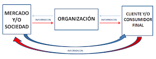 Modelo Administrativo del Siglo XXI