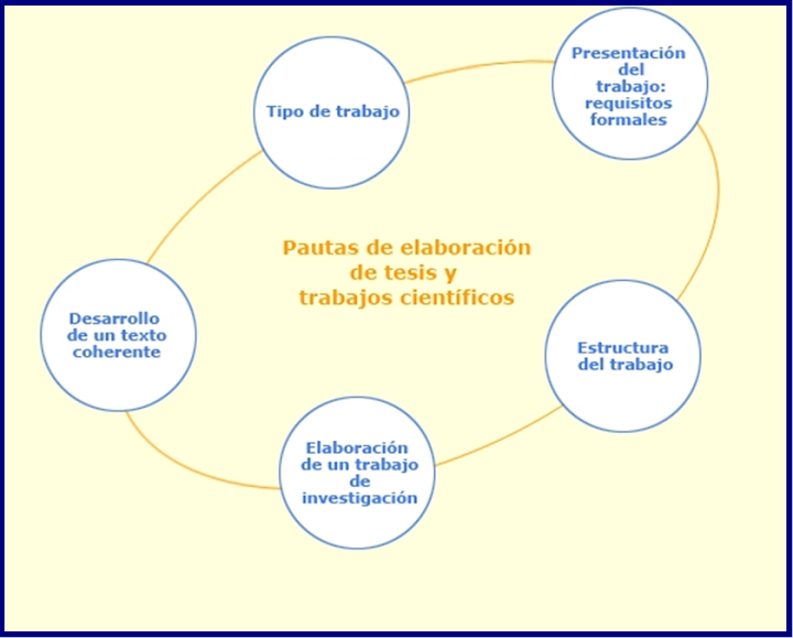 Pautas para la elaboración de tesis y trabajos cientificos