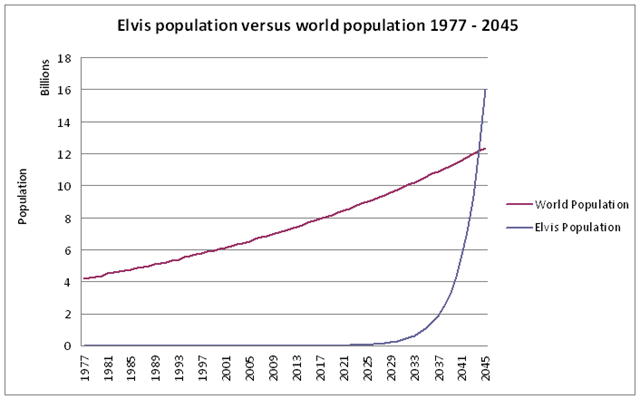 [ElvisGraph22.png]