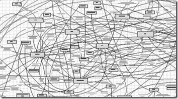 IntegrationSpaghetti