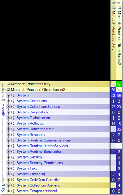 DependencyMatrixSnapshot