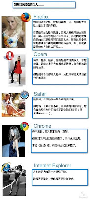 如果浏览器是女人