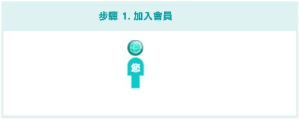 加入GDI會員