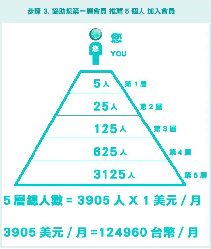 協助五位朋友經營GDI