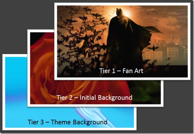 tiers