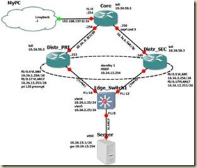 HSRP V Lab