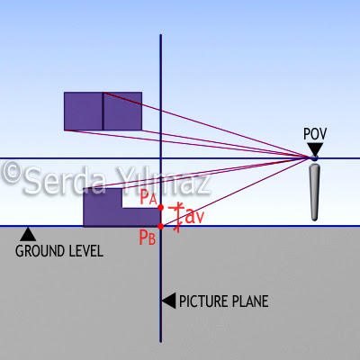 point PA-PB - side view point PA-PB - side view