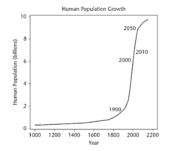 [populationgrowth4.png]