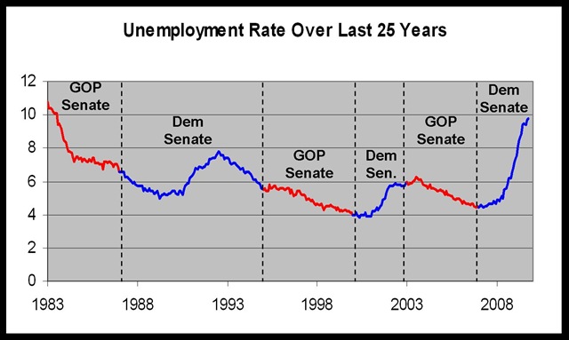 [Unemployment[7].jpg]