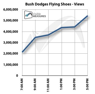 [bush-video-chart[5].png]