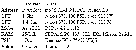 testing%20hardware%20spreadsheet.jpg