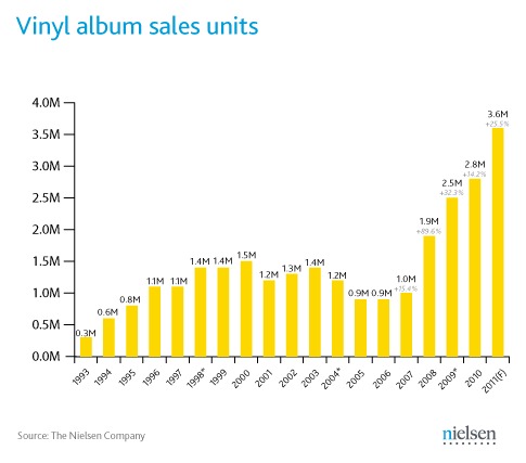 [vinyl-album-sales[3].jpg]