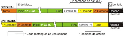resumen calendrios