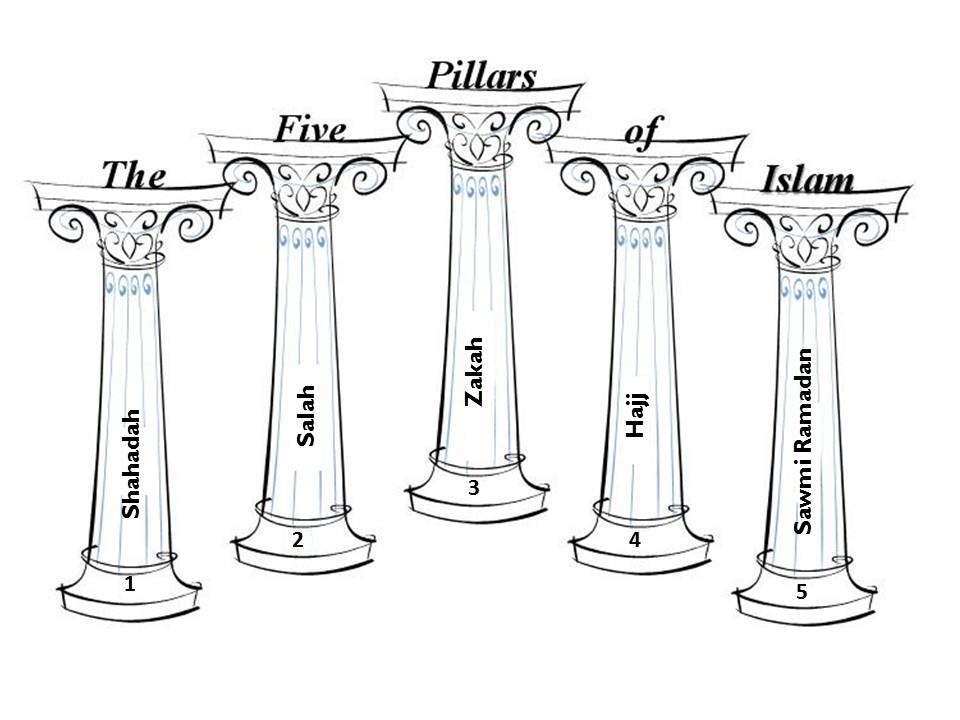 [pillars of islam[6].jpg]