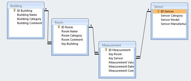 [20100208 IB Access Relations[1][4].jpg]