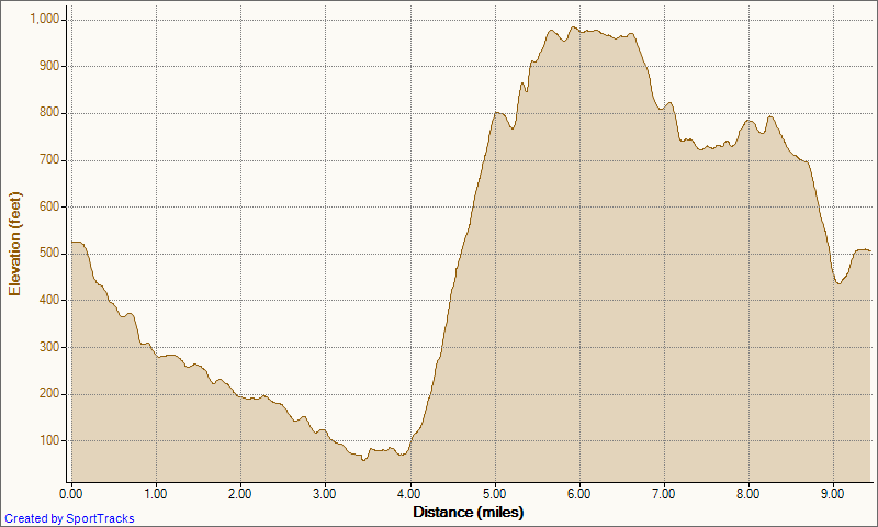 [Timed Loop 2 23 11, Elevation - Distance[3].png]