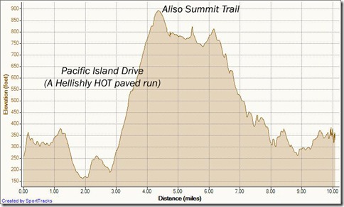 Aliso Summit Trail 4-1-2011, Elevation - Distance