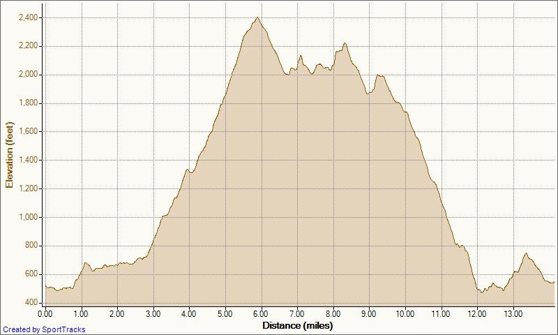 [My Activities 5-7-2011, Elevation - Distance[3].jpg]