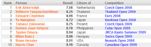 ranking