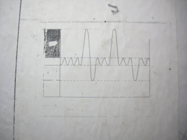 Lung Volumes