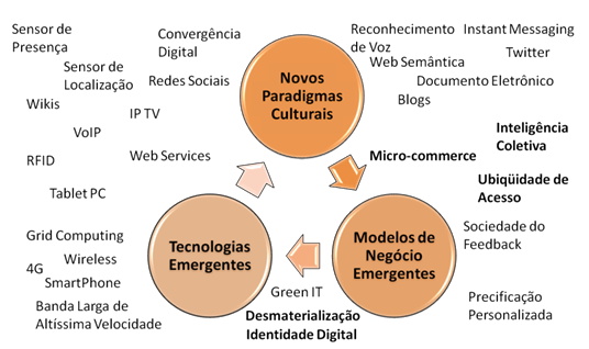 [Novos Webservices[5].png]