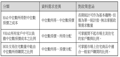 網路 網路