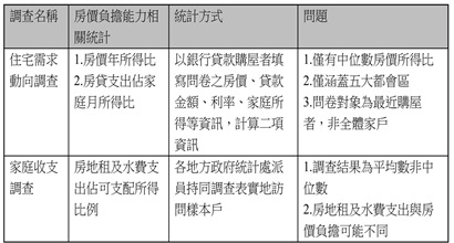 網路 網路