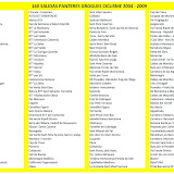 Salidas 2004 - 2009