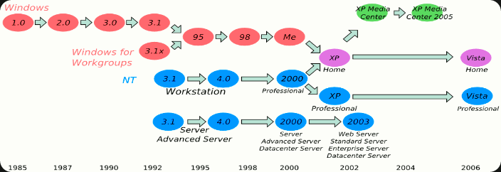 windows_timeline windows_timeline