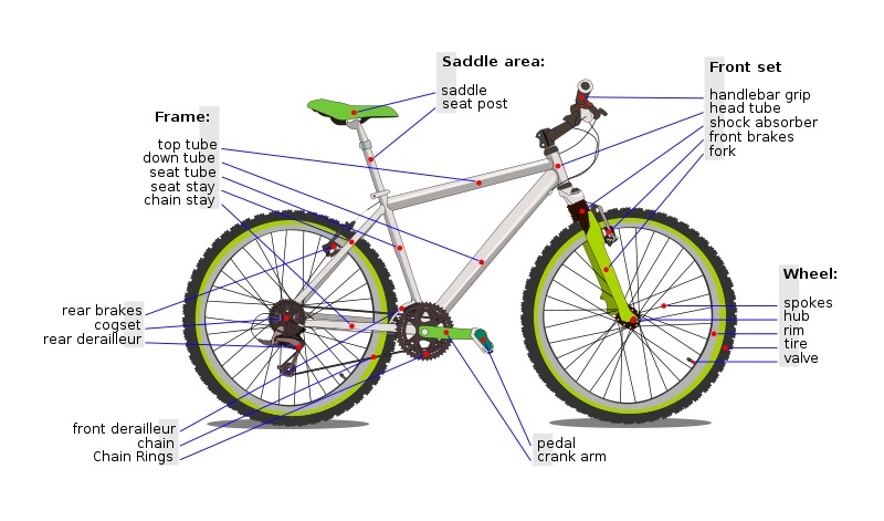 [800px-Bicycle_diagram-en_svg-copy4.jpg]
