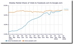 facebookgoogle facebookgoogle