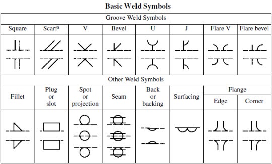 Basic-Weld-Symbols