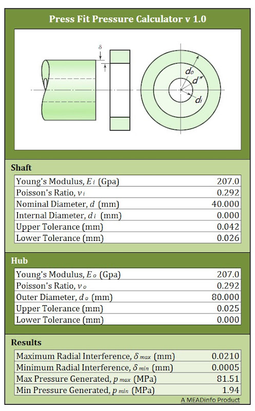 Press Fit Pressure Calculator