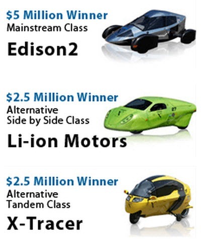 x-prize-winner-edison2-liion-motors-xtracer
