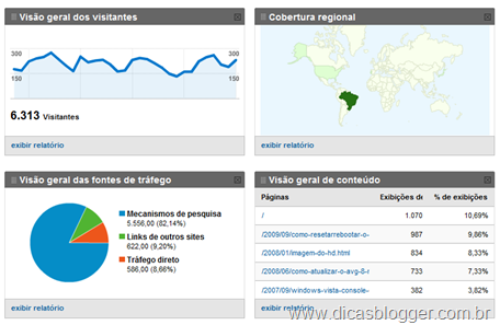 Google Analytics - resumo