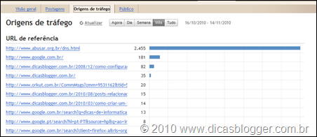 Origens do tráfego estatisticas-blogger-trafego
