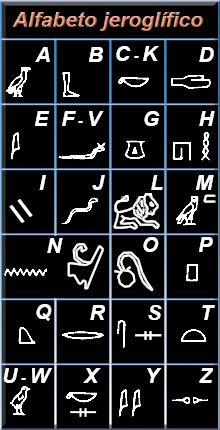 Alfabeto jeroglífico básico