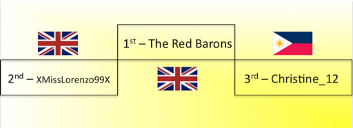Pick the Podium Round 4 Winners