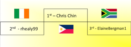 Pick the Podium - Round 11 - Winners
