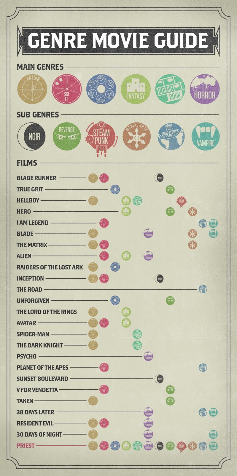 [Priest_Genre_Guide4.jpg]