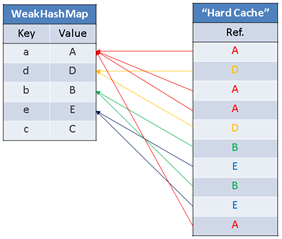 Cache's internal state after the fiven sequence of operations Cache's internal state after the fiven sequence of operations