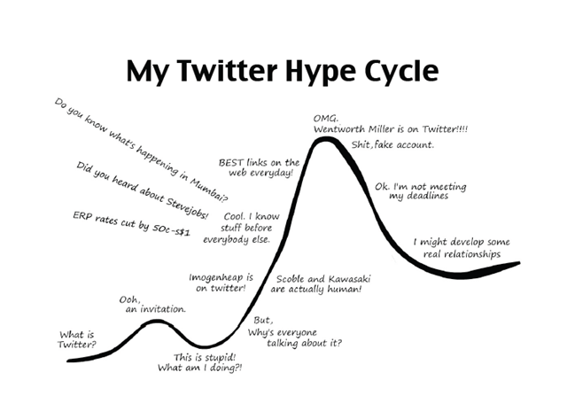 [twitterhype[3].png]