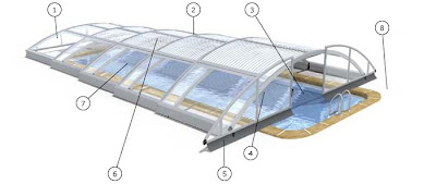Abridepiscine : sch&eacute;ma technique de l'abri piscine bas telescopique klasik noline