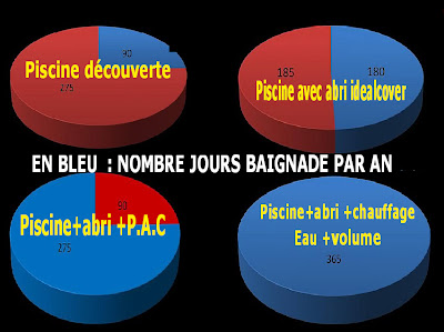 schema des calendrier baignade avec ou sans un abri de piscine idealcover