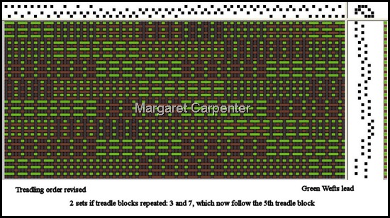 Alternating Treadles A 1 revisesd treadling order annotated